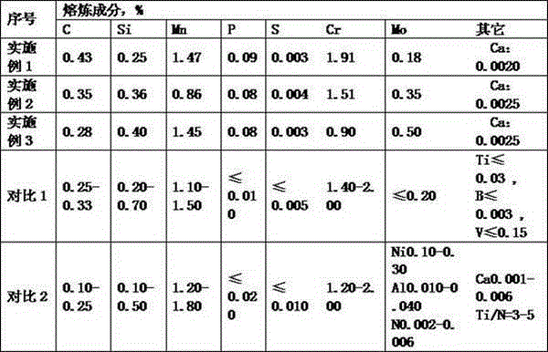 Production process of high-cleanliness non-quenched and tempered plastic mold thick steel plate