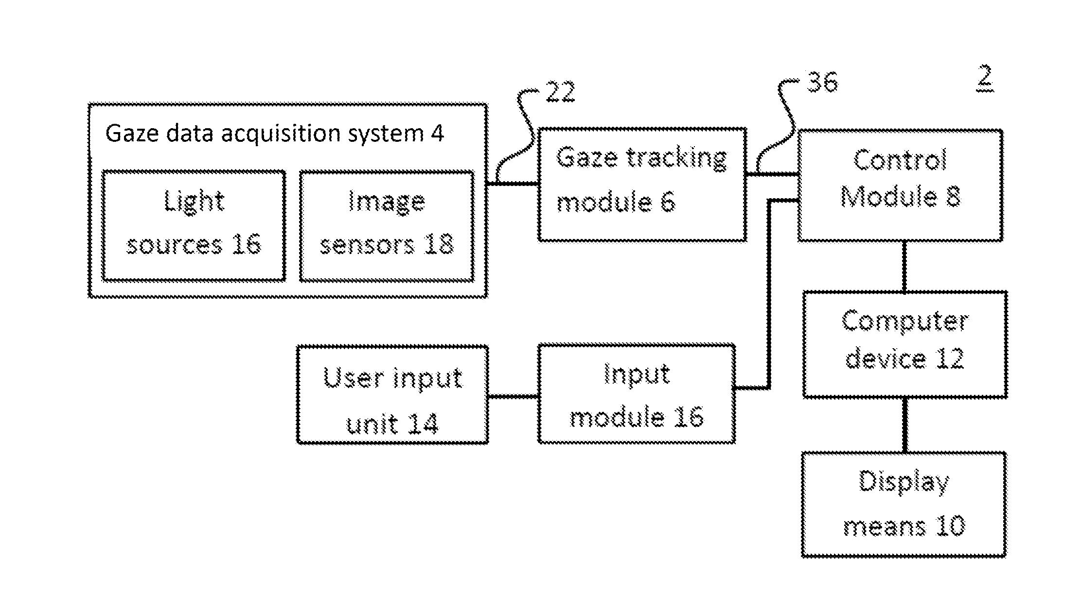 Eye gaze tracking system and method