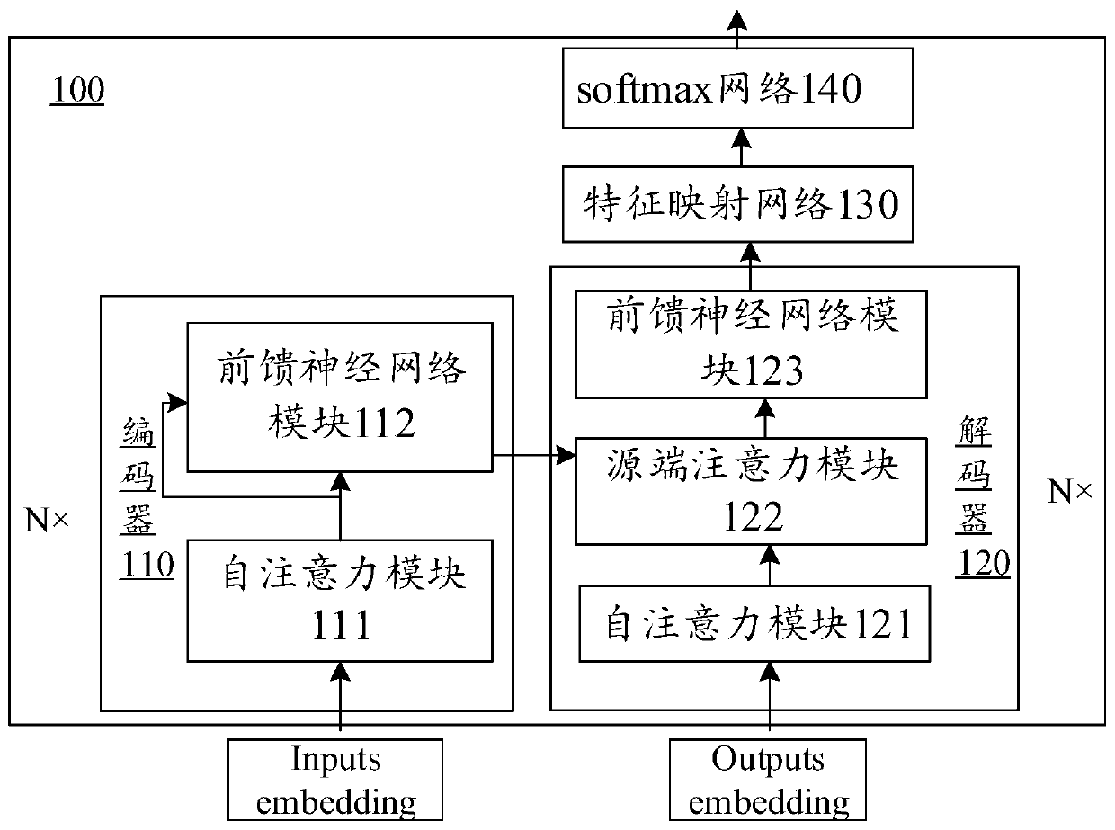 Translation method, machine translation model training method and device and storage medium