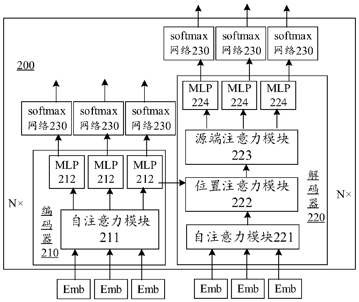 Translation method, machine translation model training method and device and storage medium