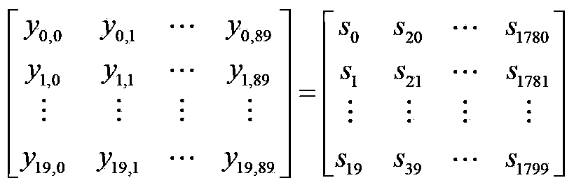 Symbol interleaving method