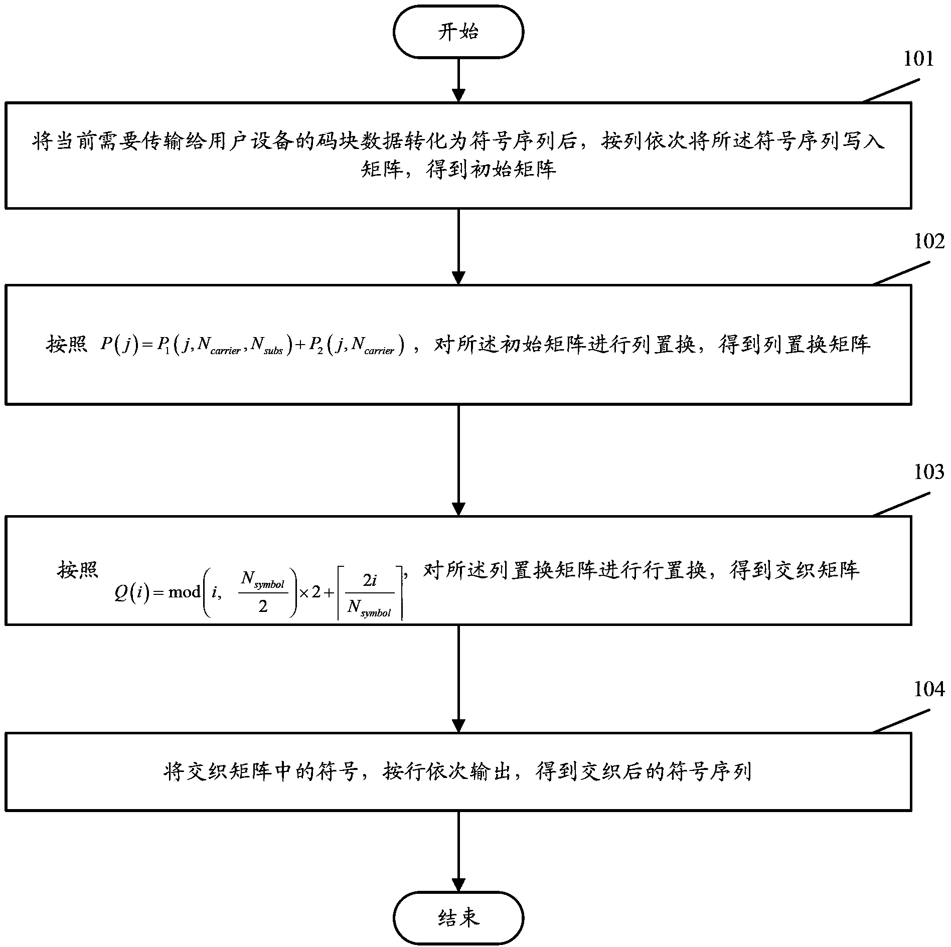 Symbol interleaving method