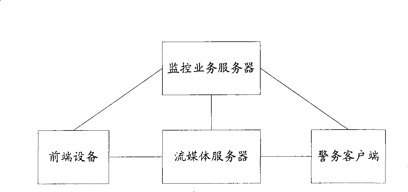 Method for realizing alarm in video monitoring system and video monitor alarm system