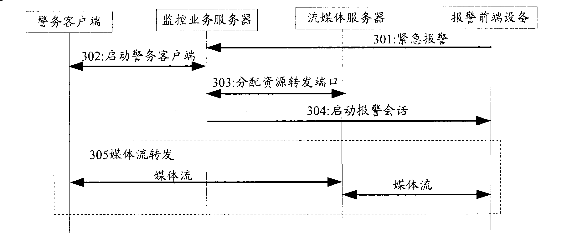 Method for realizing alarm in video monitoring system and video monitor alarm system