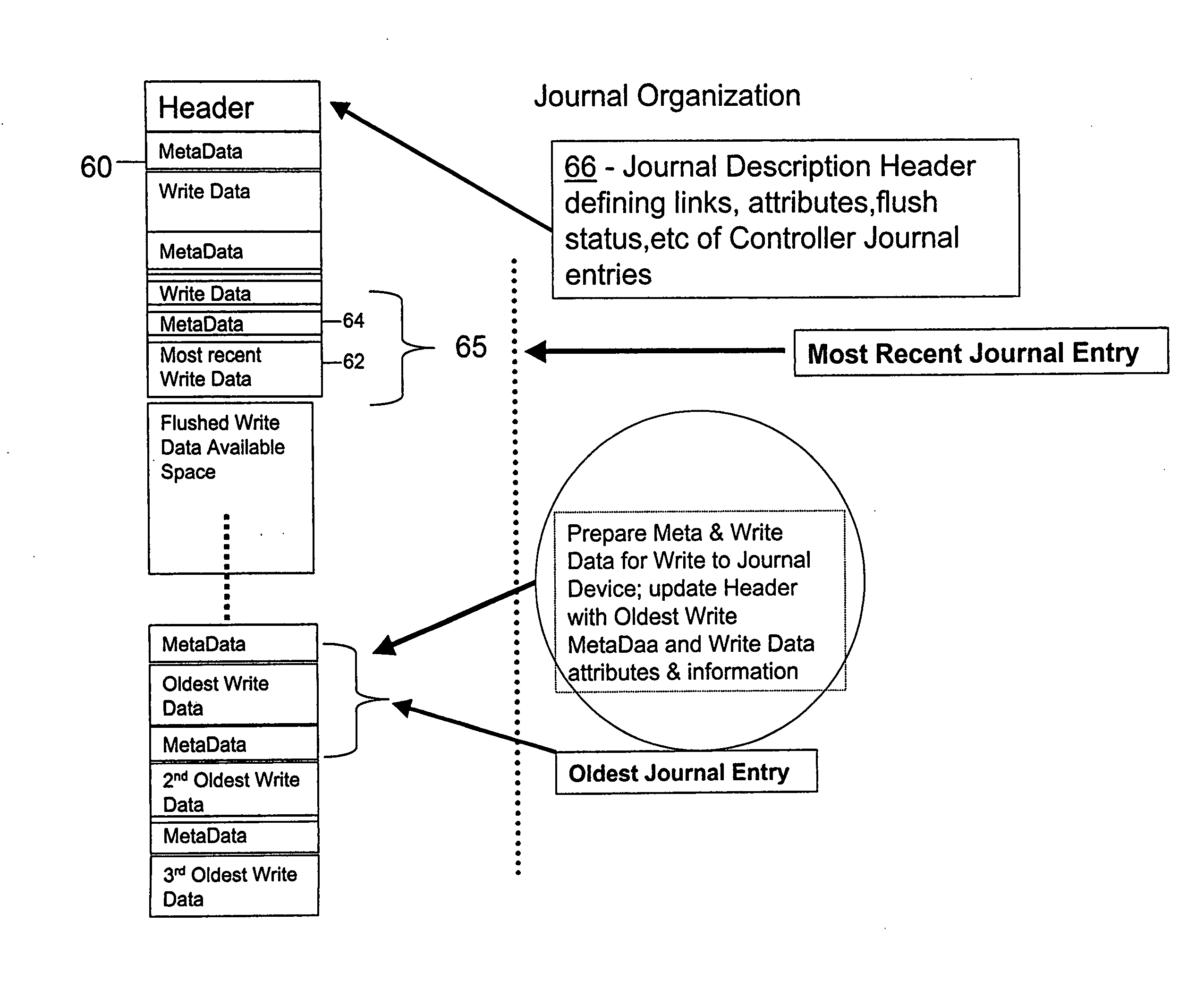 Storage control unit with memory cash protection via recorded log