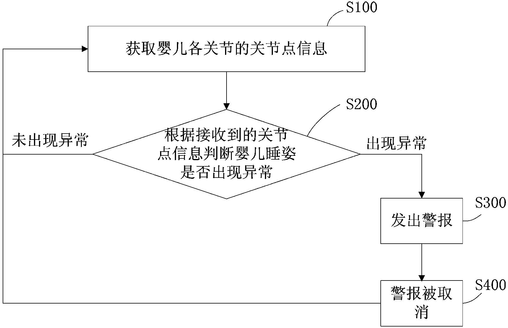 sleeping posture on foam mattress