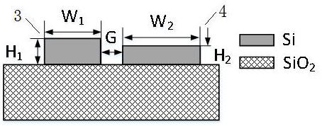 A polarization-insensitive directional coupler structure and method