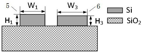 A polarization-insensitive directional coupler structure and method