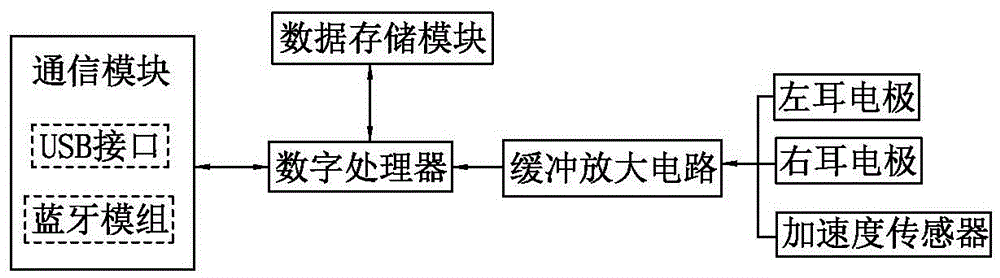 ECG measurement-based heart rate earphone, heart rate test method and device