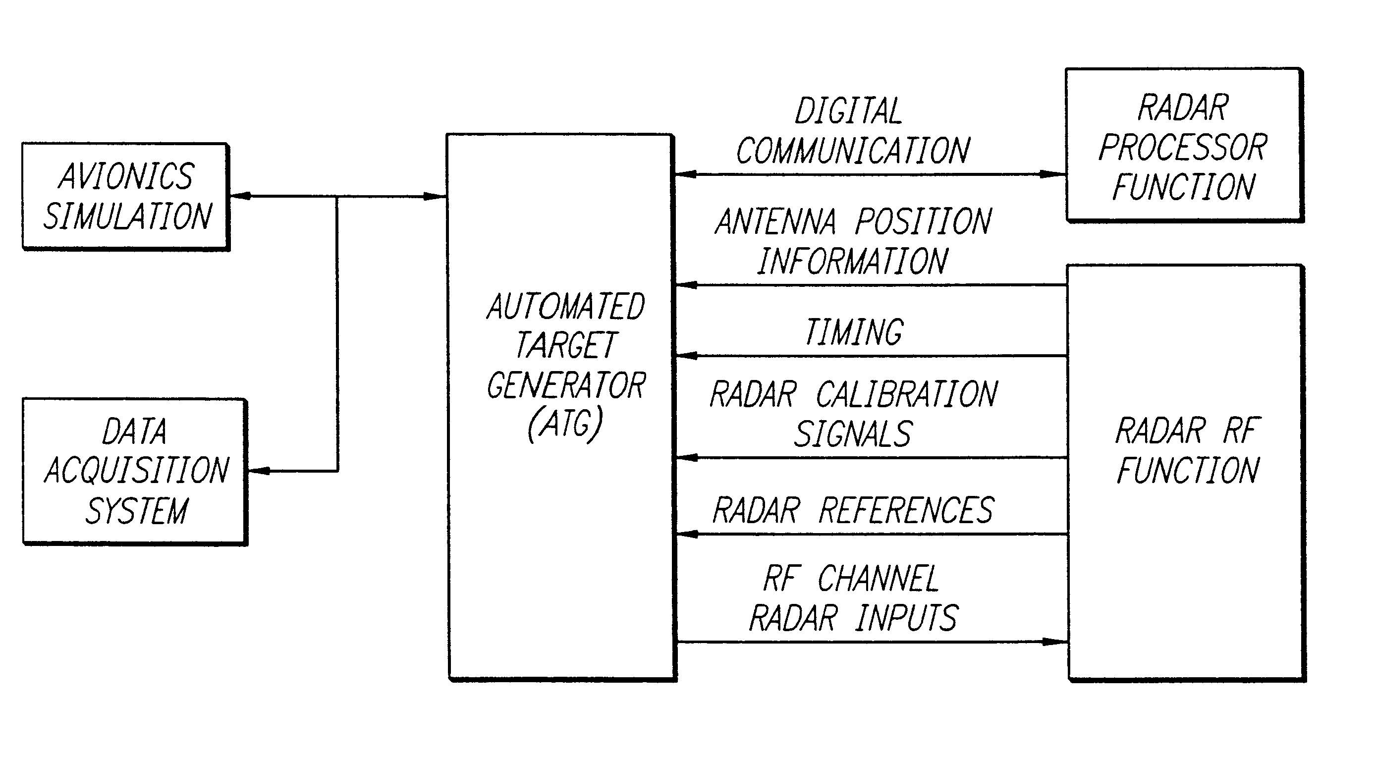 Automated target generator range and doppler calculator