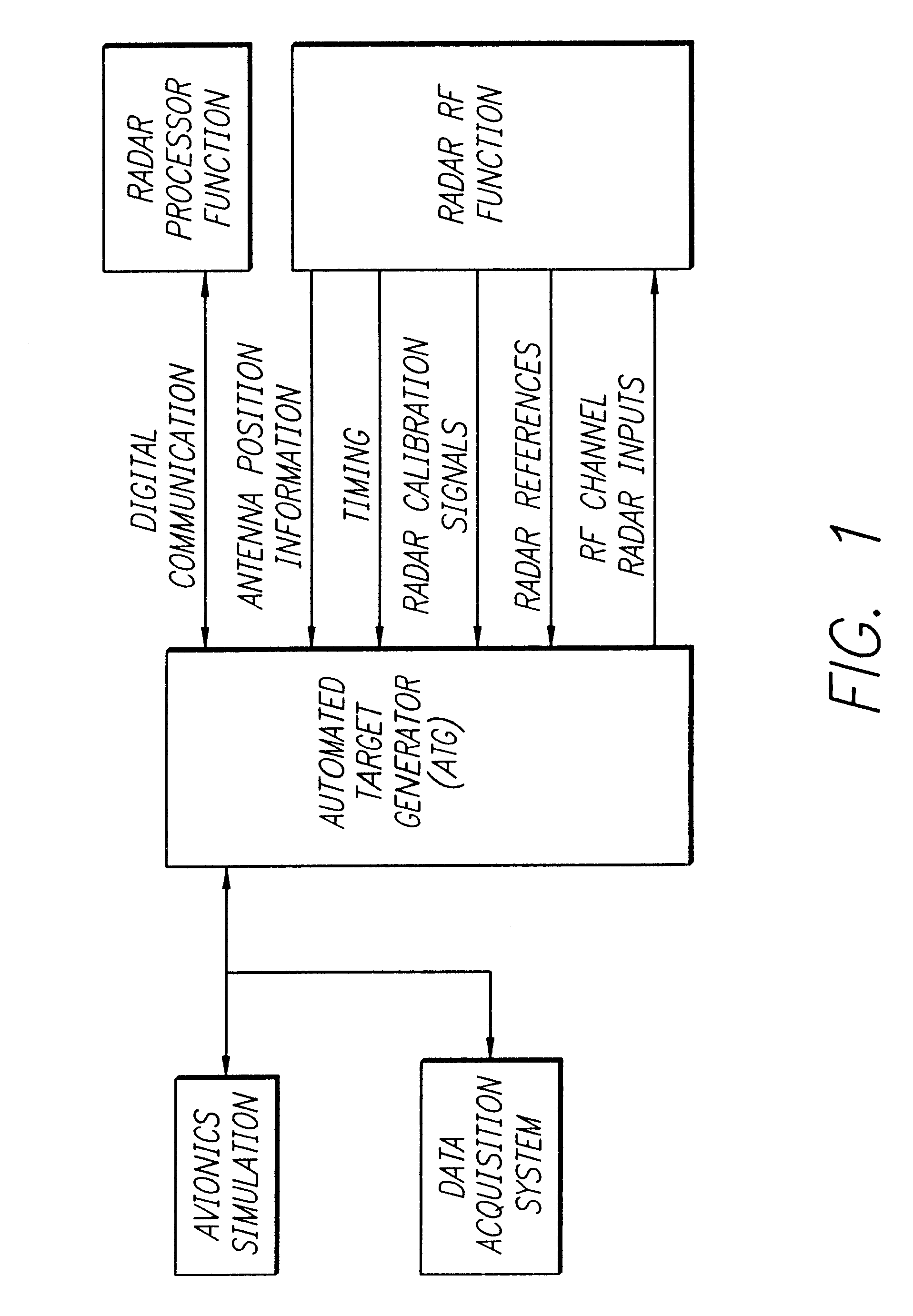 Automated target generator range and doppler calculator