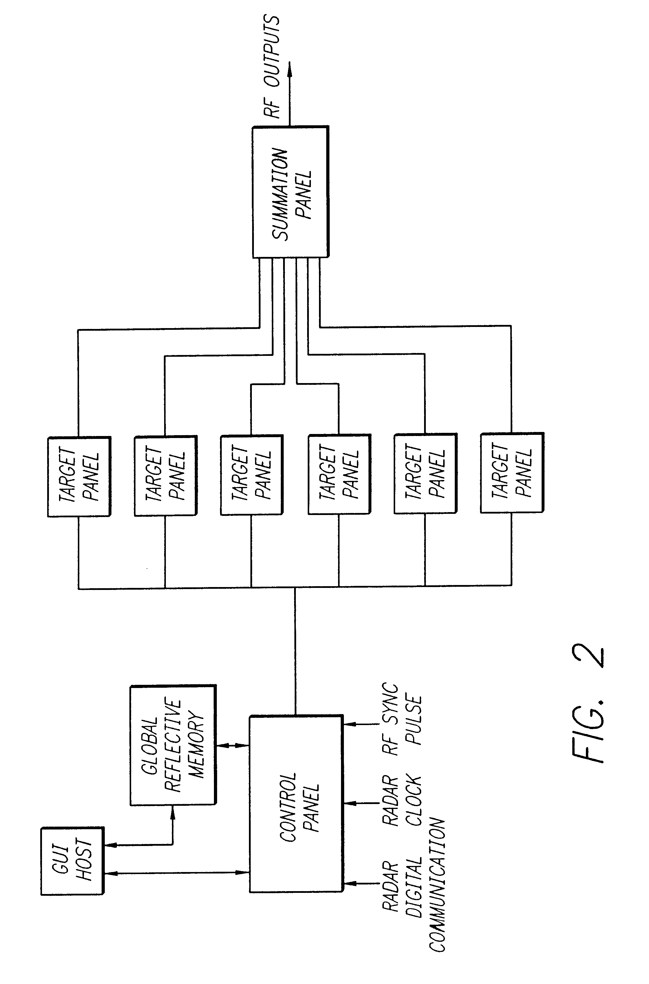 Automated target generator range and doppler calculator