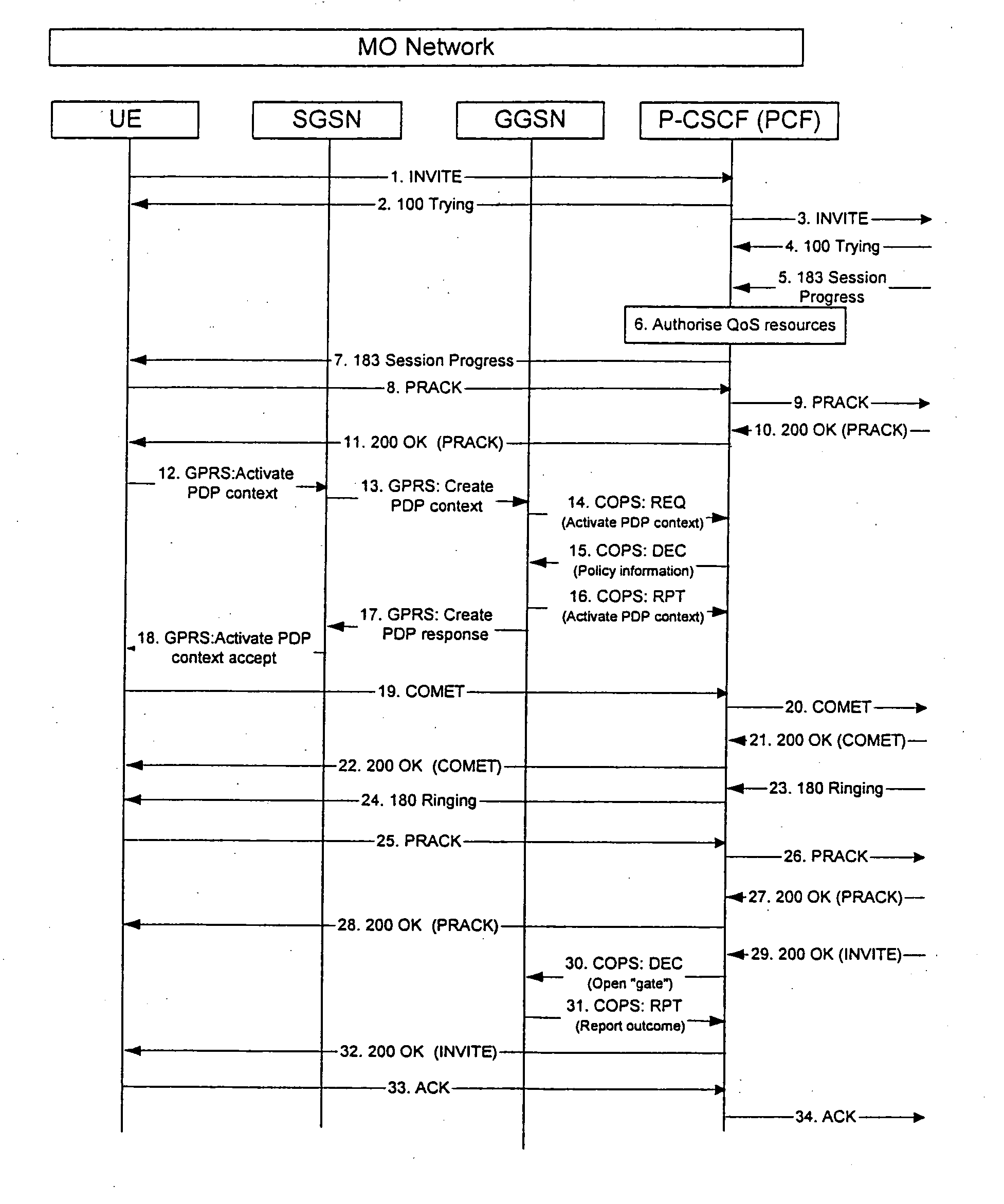 Method to support mobile IP mobility in 3GPP networks with SIP established communications