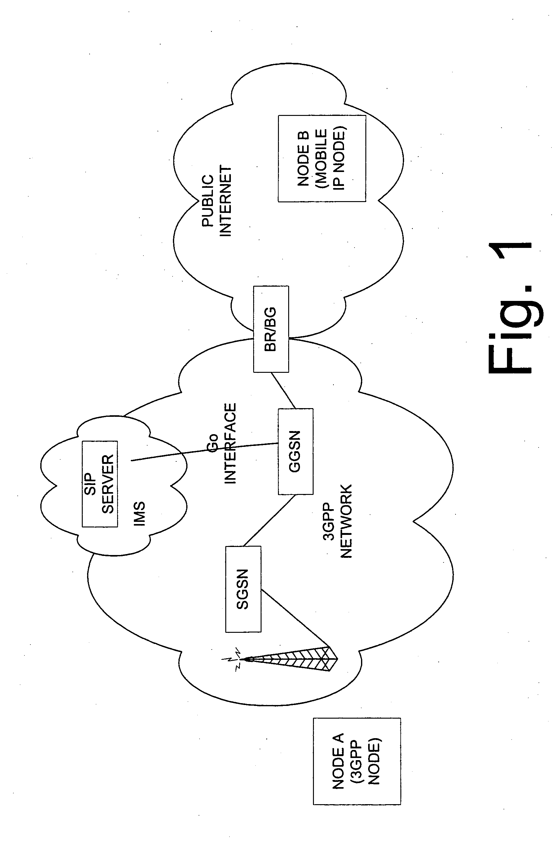 Method to support mobile IP mobility in 3GPP networks with SIP established communications