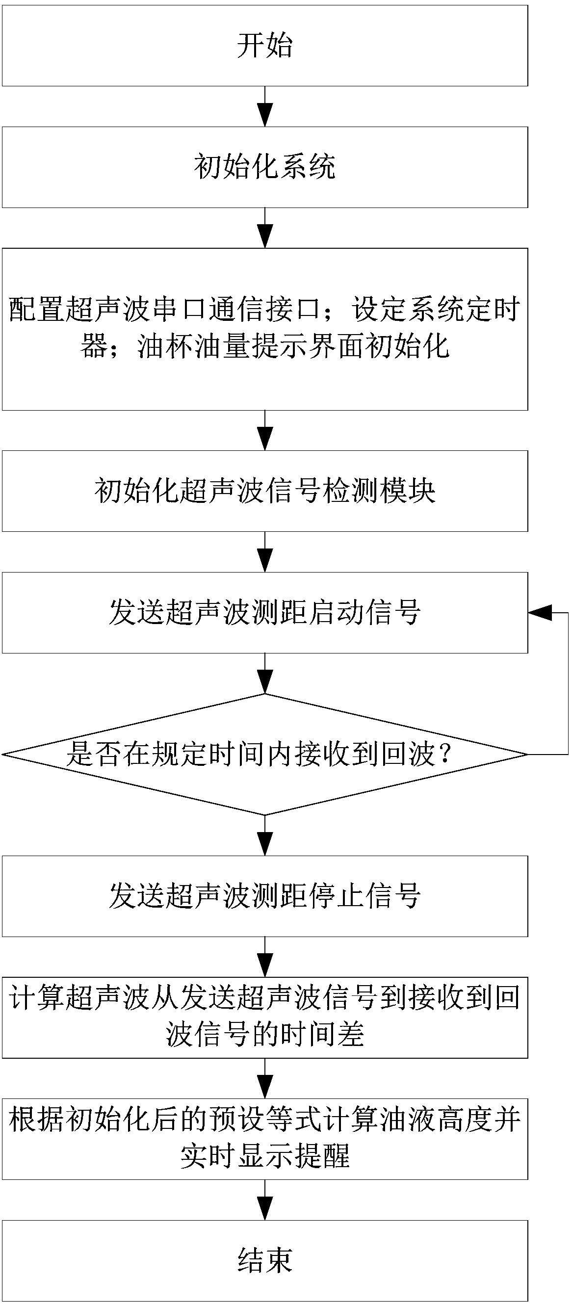 Range hood oil cup oil quantity detection device