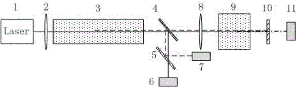 Single-light-source CARS (coherent antistockes Raman spectroscopy) gas detection device and method