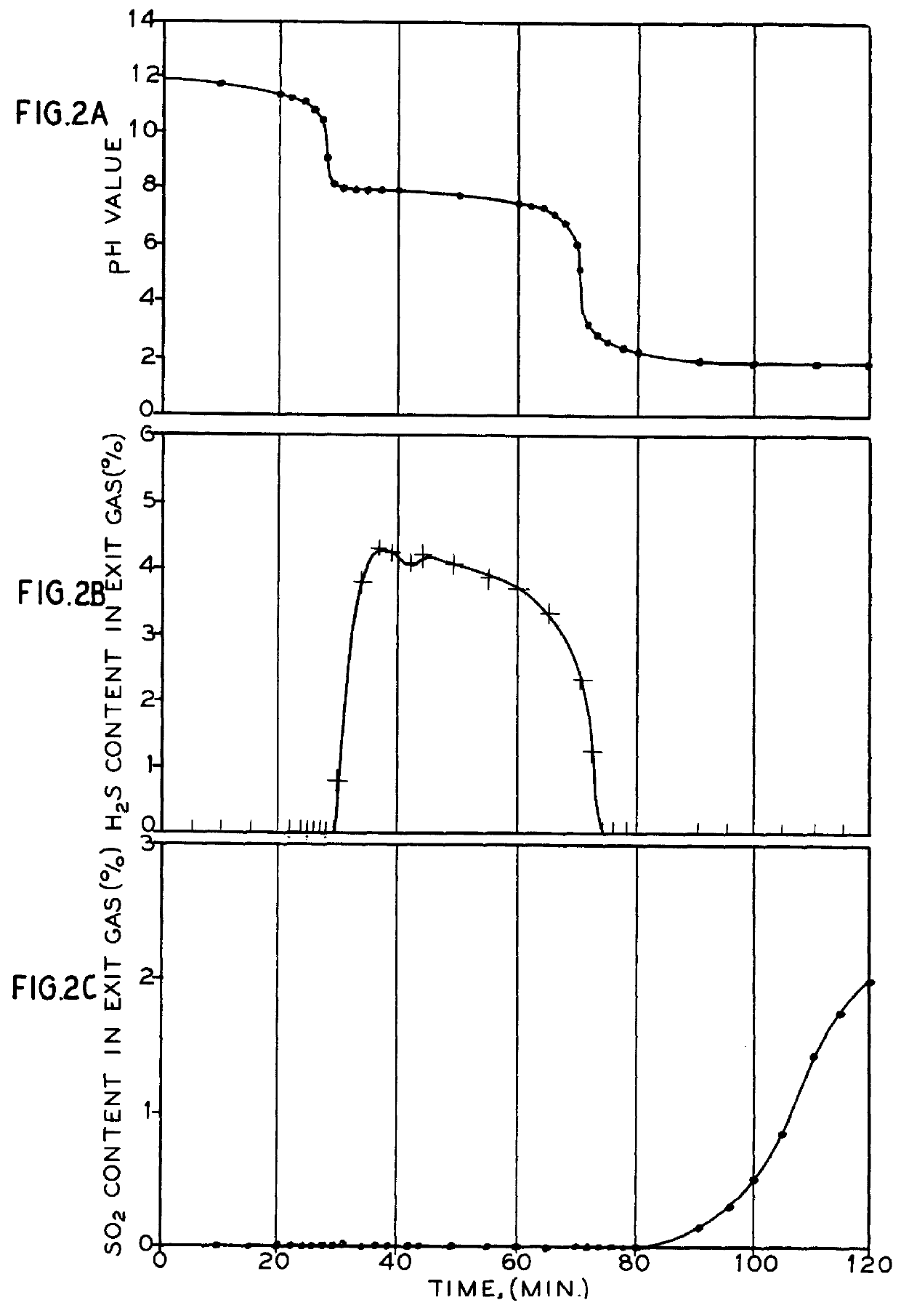 Process for the desulfurization of sulfur dioxide-containing gases