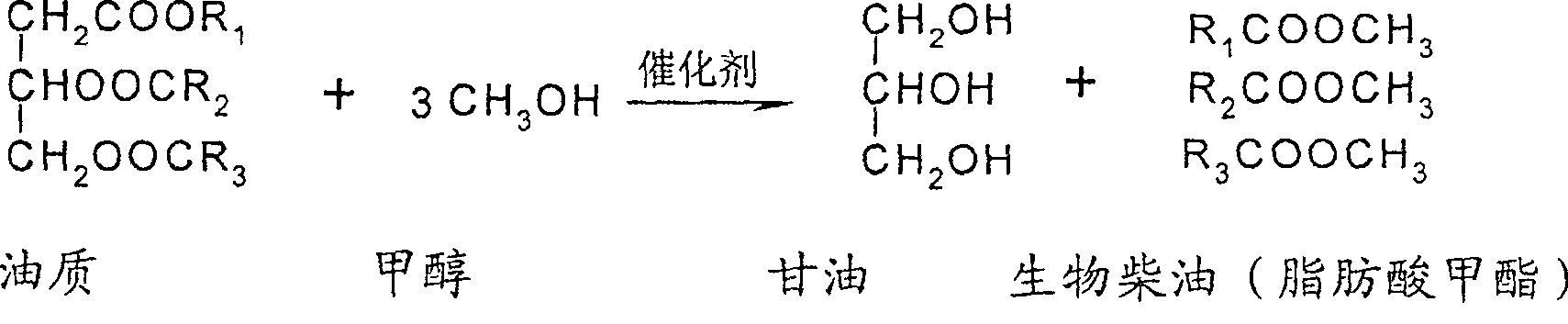 Preparation method of biological diesel oil