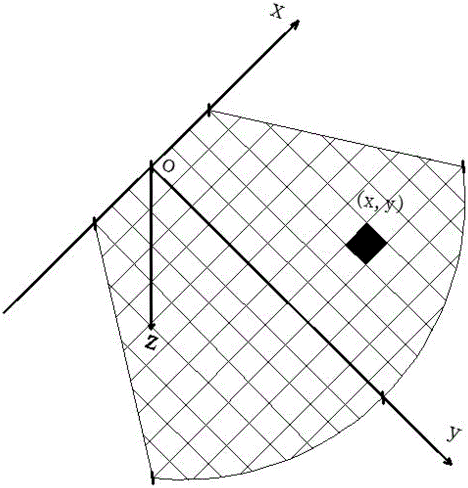 Plane meshing method and risk measurement method of debris flow accumulation fan