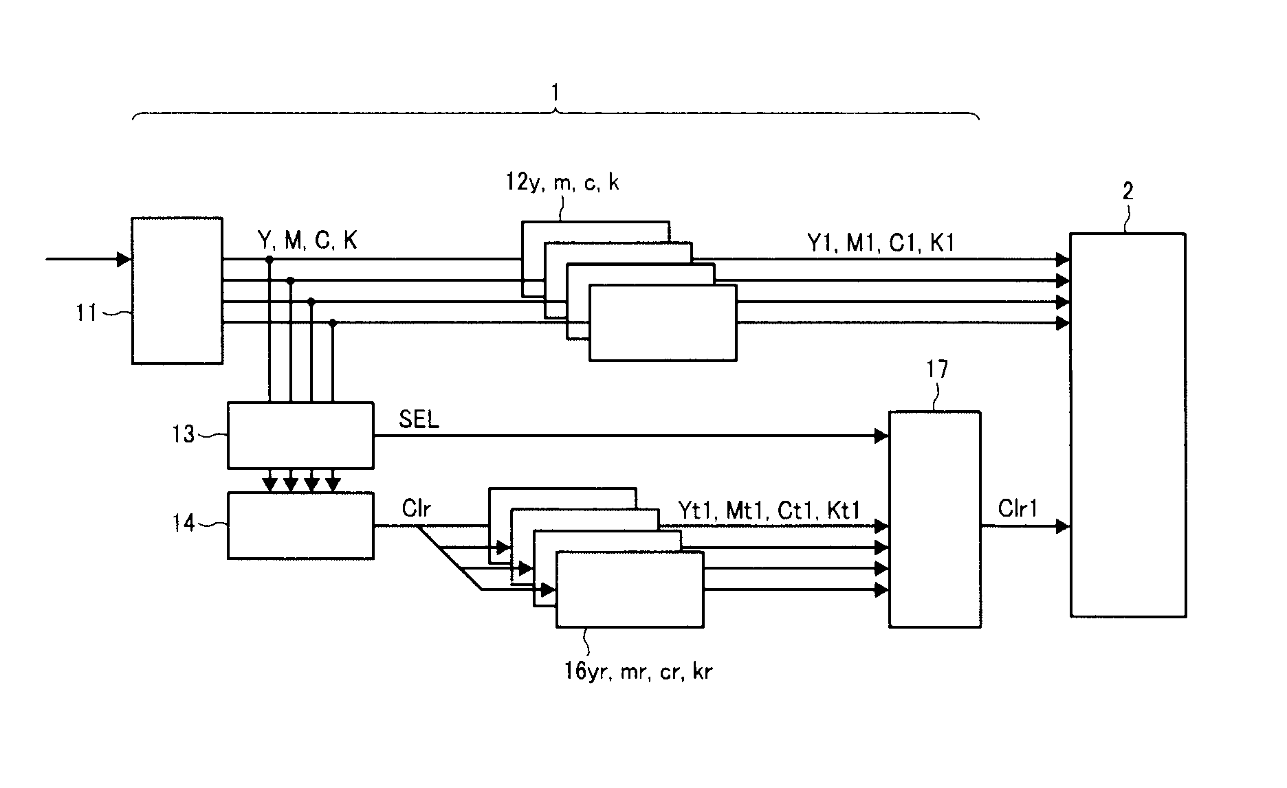 Controller and halftone dot signal generating method capable of controlling glossiness of image