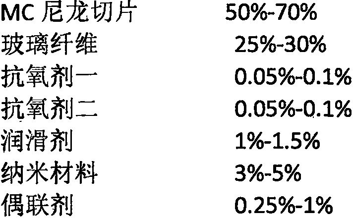 Nano-enhanced MC nylon composition