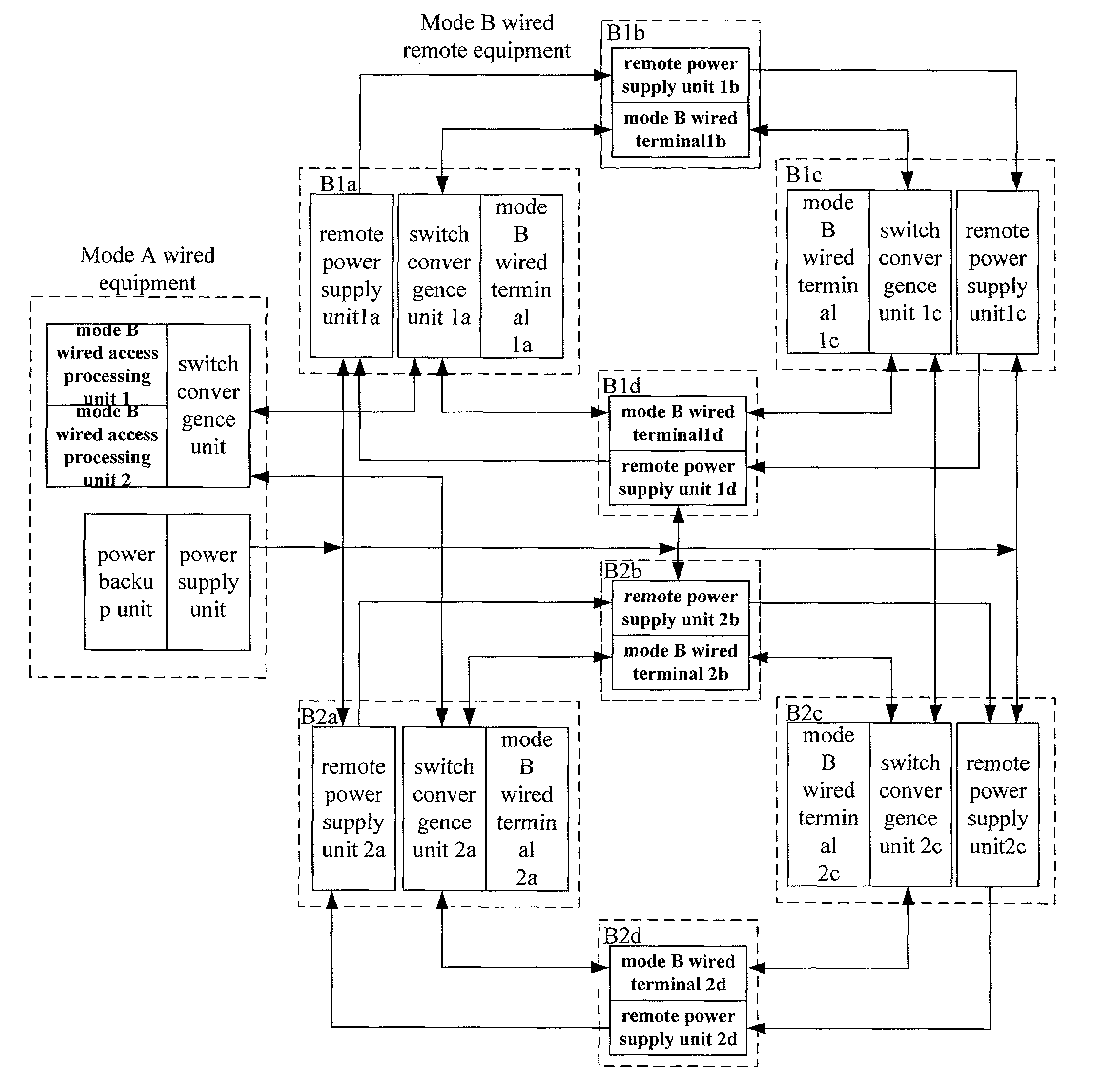 Multimode network communication system