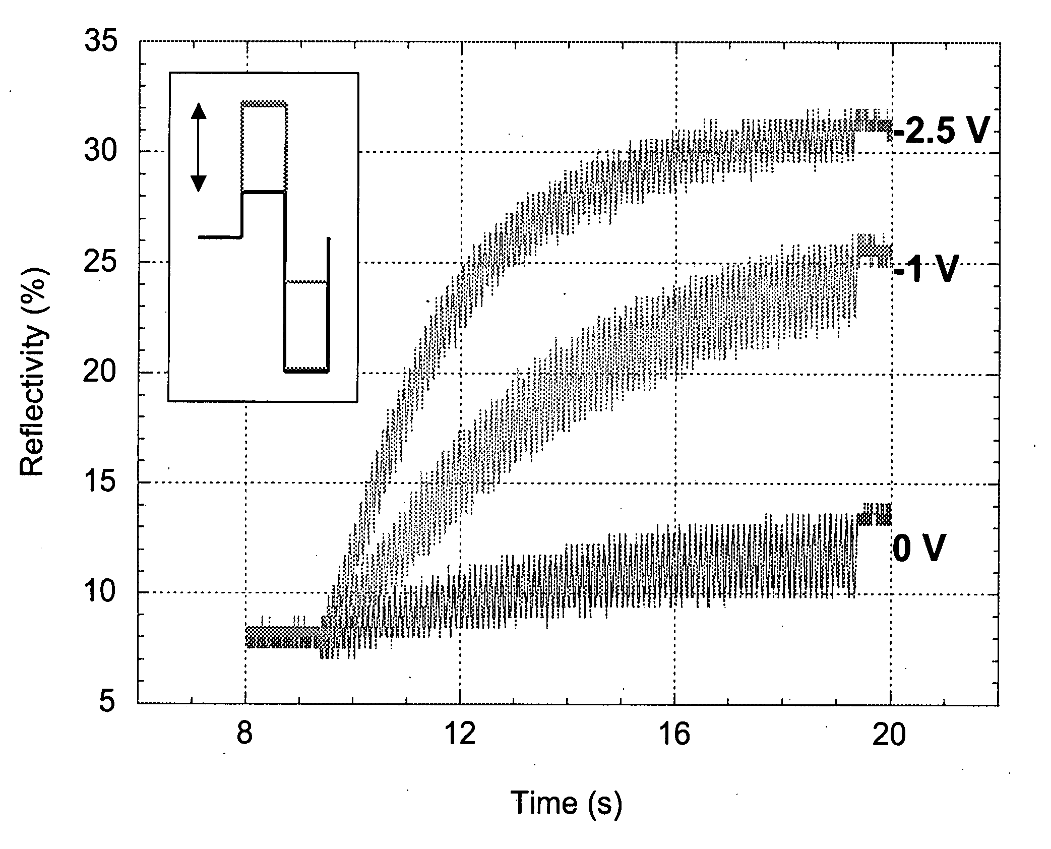 Methods for driving electro-optic displays, and apparatus for use therein