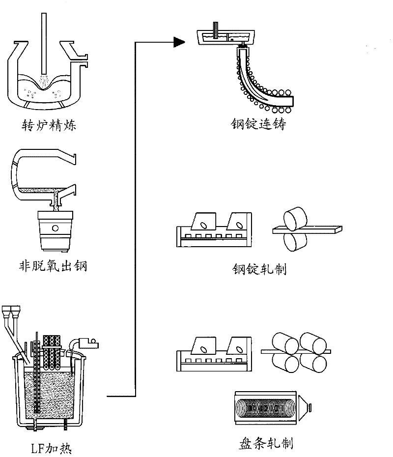 Environmentally-friendly, Pb-free free-machining steel, and manufacturing method for same