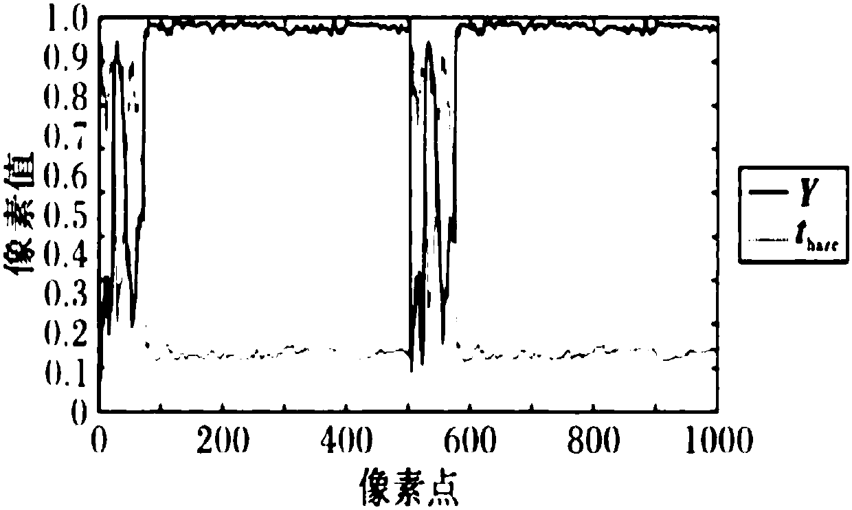 Method for enhancing low-light video image based on space-time accumulation and image degradation model