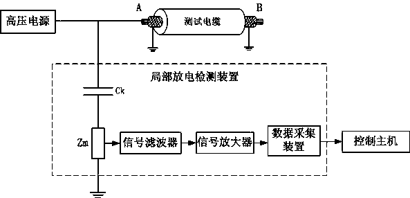 Cable Partial Discharge Location Method Based on Autocorrelation-Wavelet Modulus Maximum Analysis