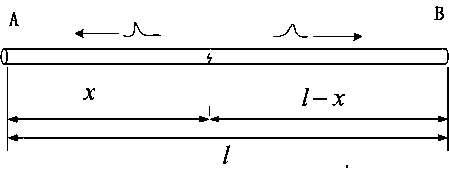 Cable Partial Discharge Location Method Based on Autocorrelation-Wavelet Modulus Maximum Analysis