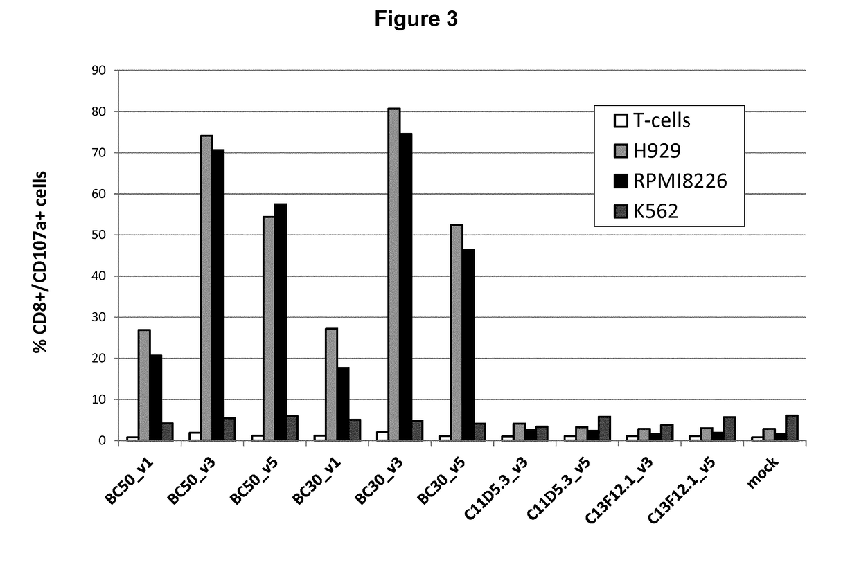 Bcma (CD269) specific chimeric antigen receptors for cancer immunotherapy