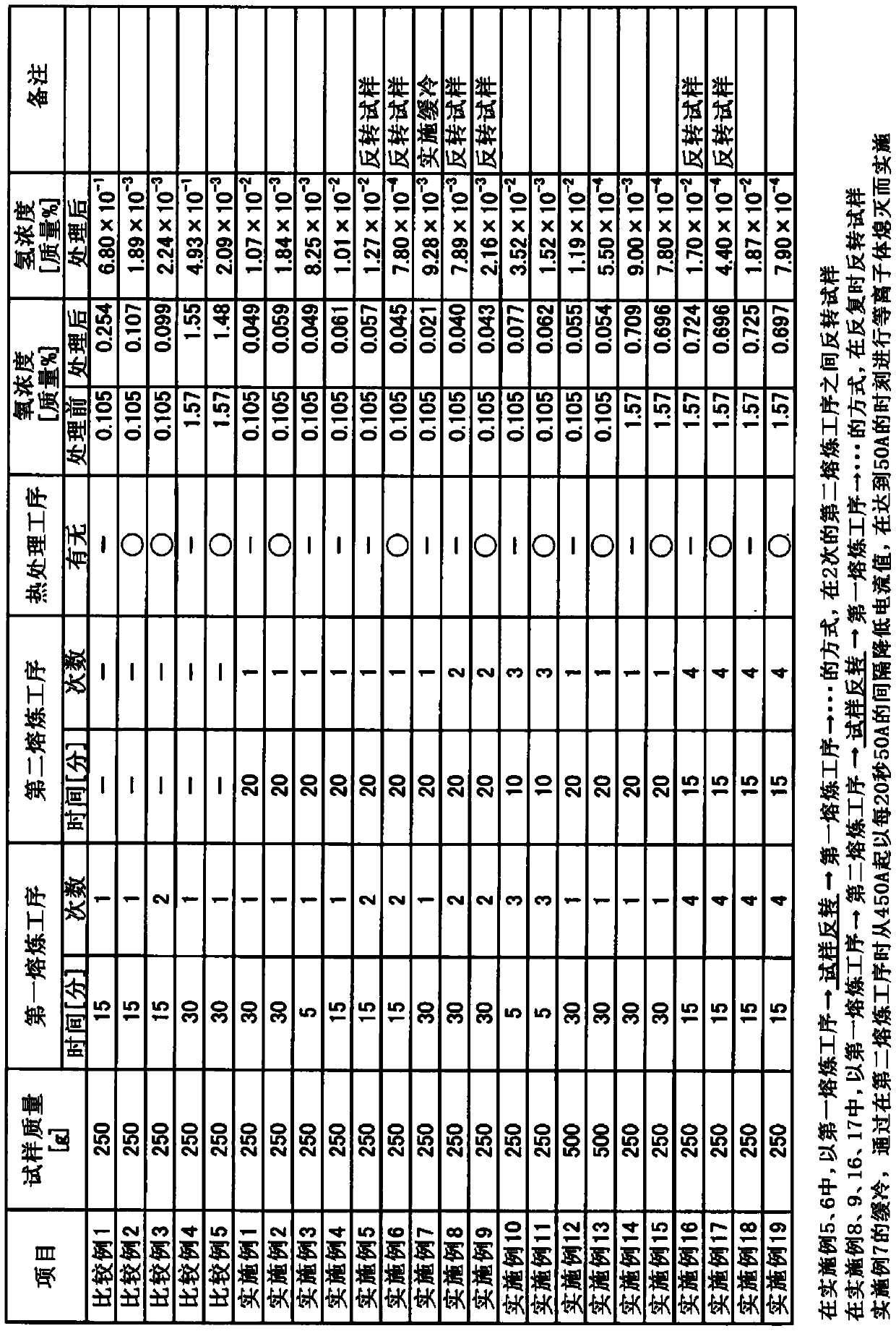 Method for purifying titanium material