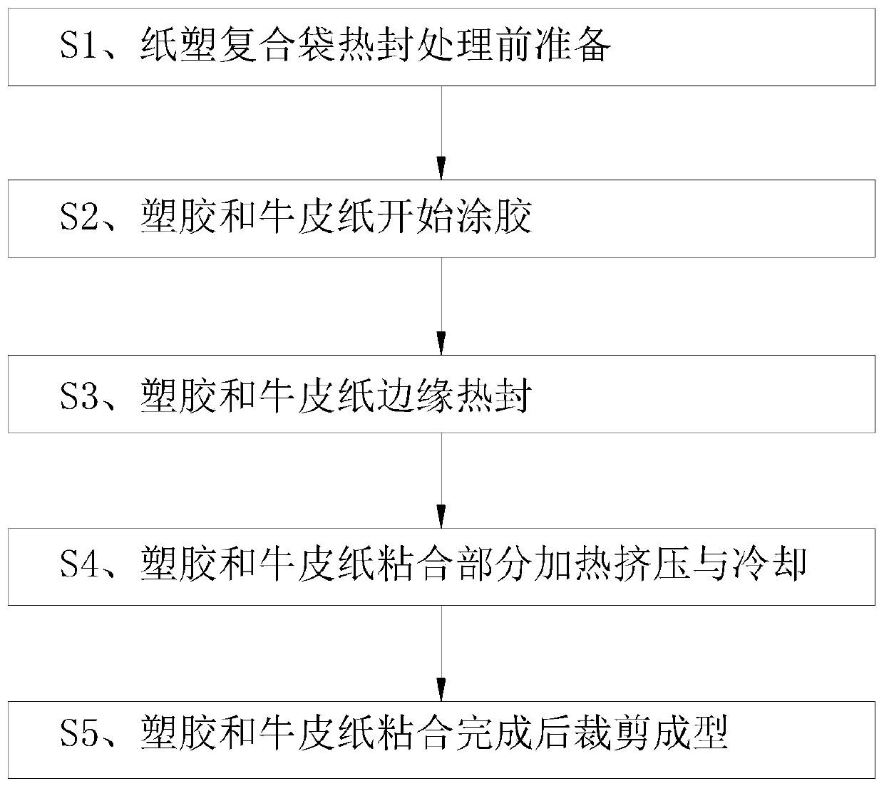 Heat-sealing treatment process for paper-plastic composite bag