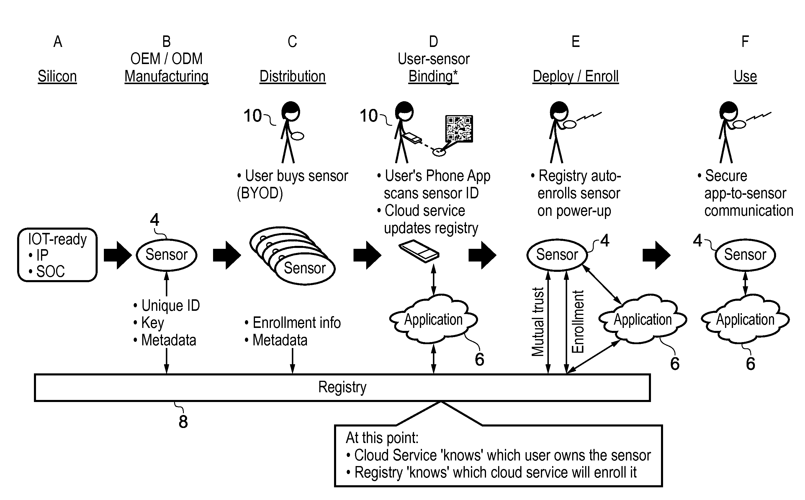 Method for assigning an agent device from a first device registry to a second device registry