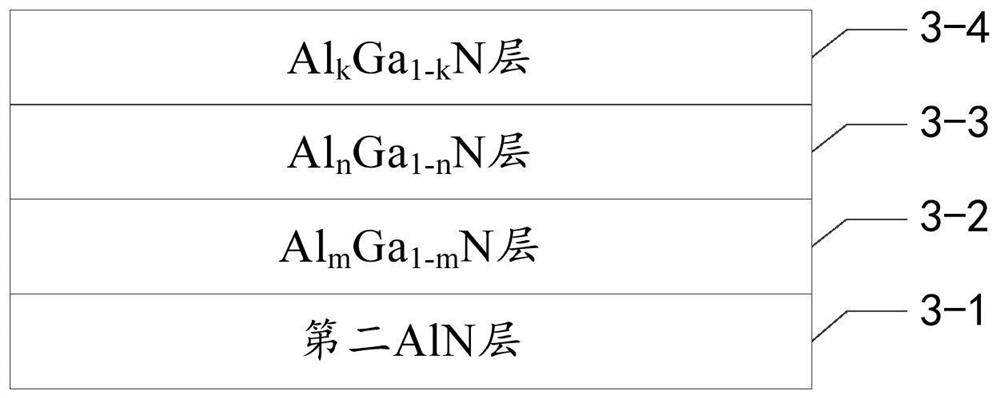 Ultraviolet light-emitting diode epitaxial structure, ultraviolet light-emitting diode and electronic equipment