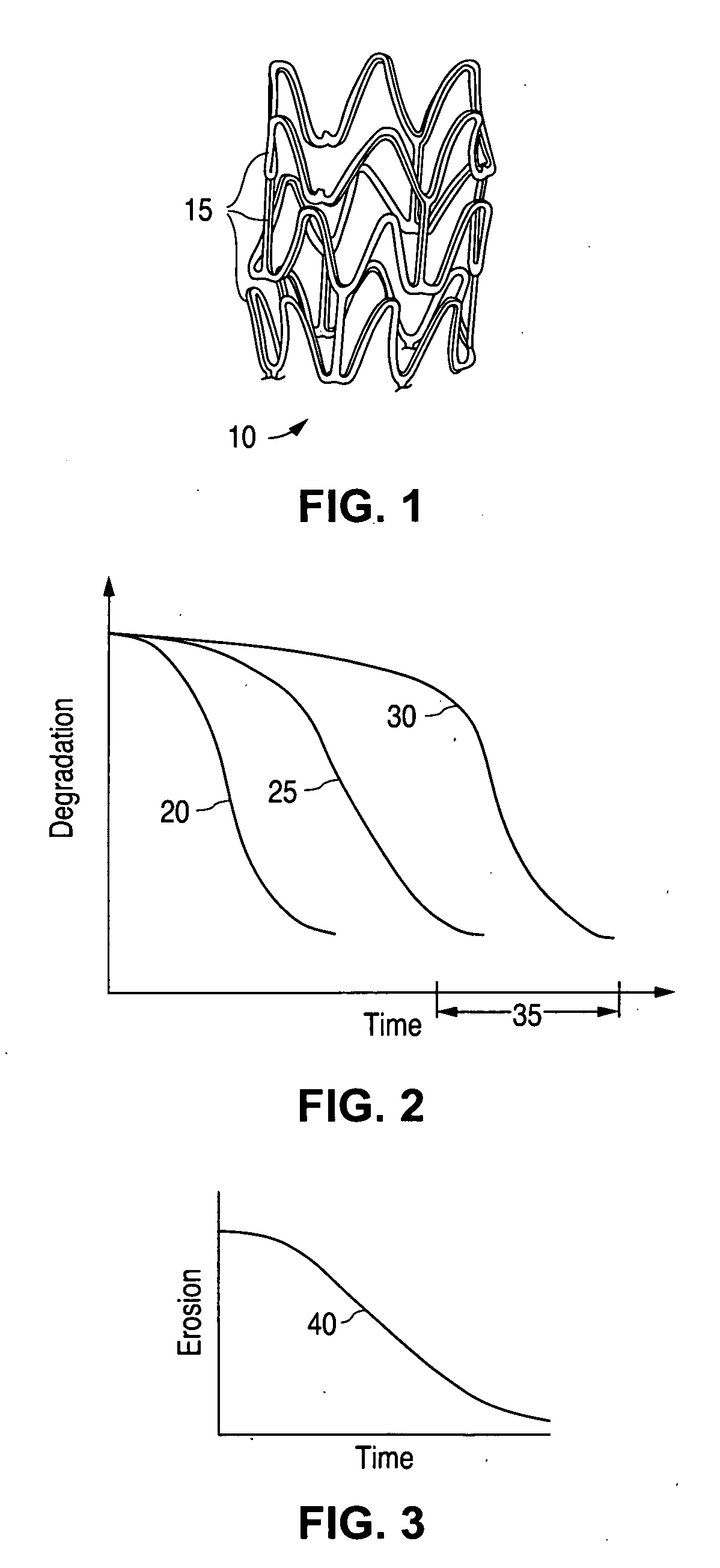 Coatings for controlling erosion of a substrate of an implantable medical device