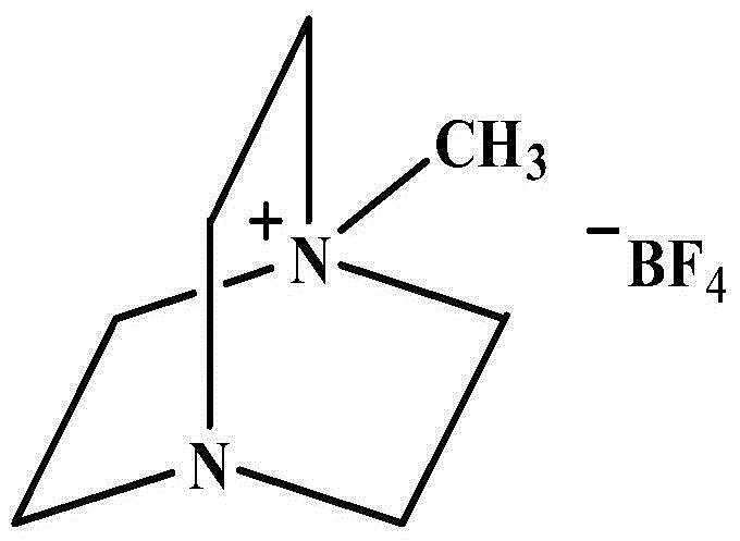 Electrolyte solute, electrolyte and high-voltage supercapacitor