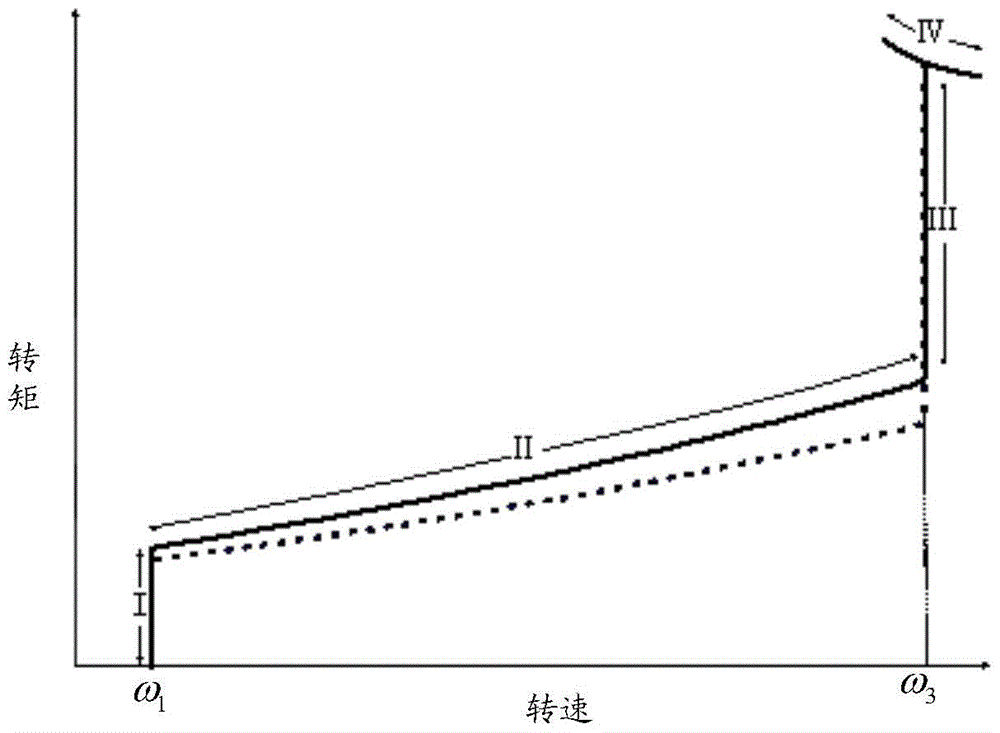 Method and device for controlling optimal tip speed ratio under variable air density