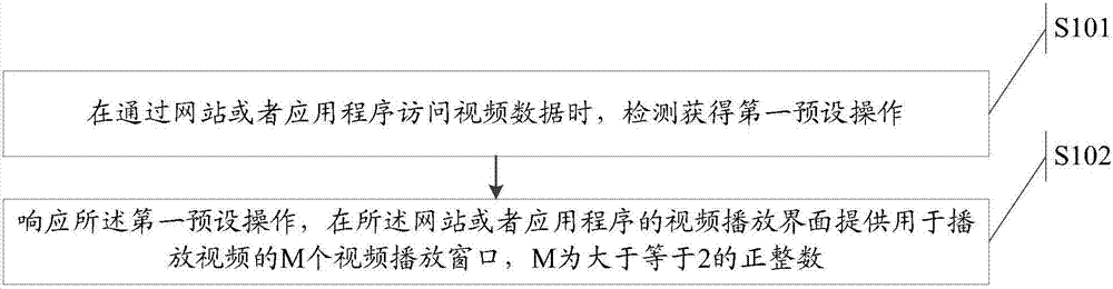 Video playing control method and device and electronic device