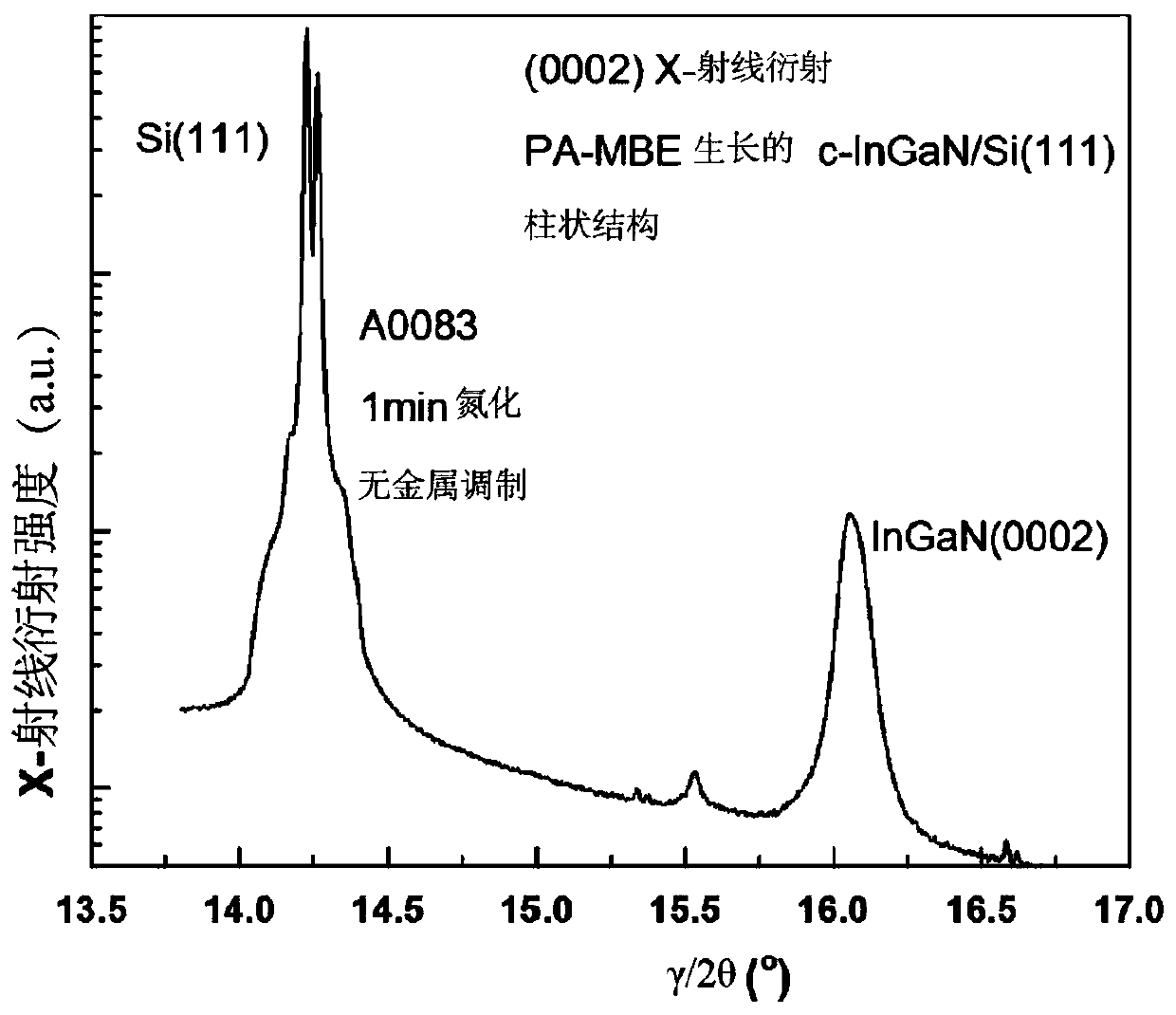 Nanowire array, optoelectronic device and manufacturing method thereof