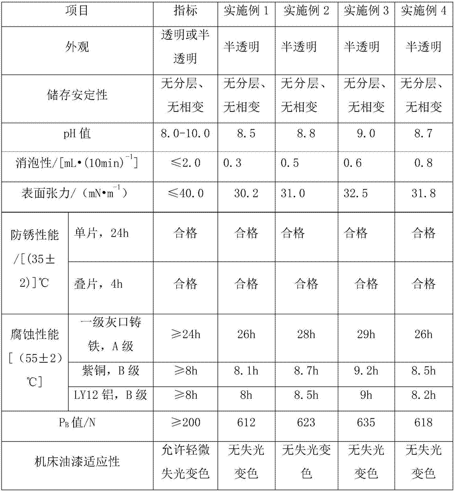 Aluminum alloy cutting fluid and preparation method thereof