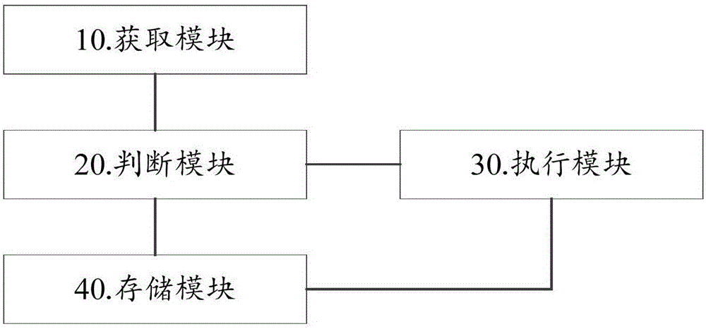 Method for adjusting emotions and intelligent terminal