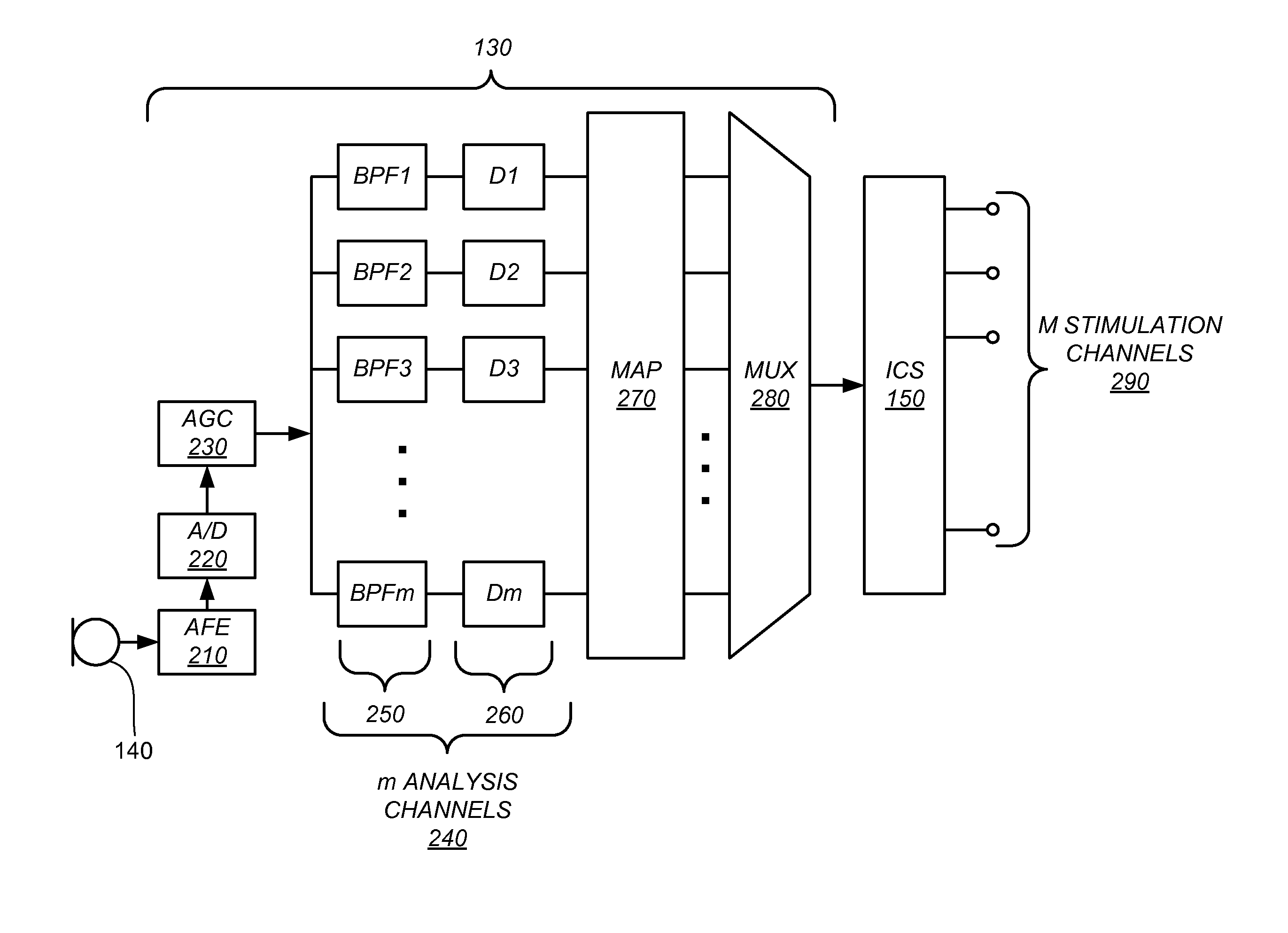 Channel-Specific Adjustment of Sound Processing Strategies Based on Electrode Impedance