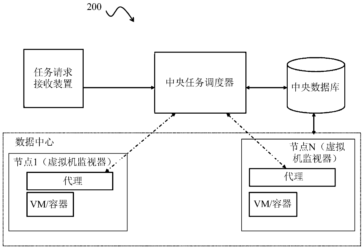 Computing system for hierarchical task scheduling