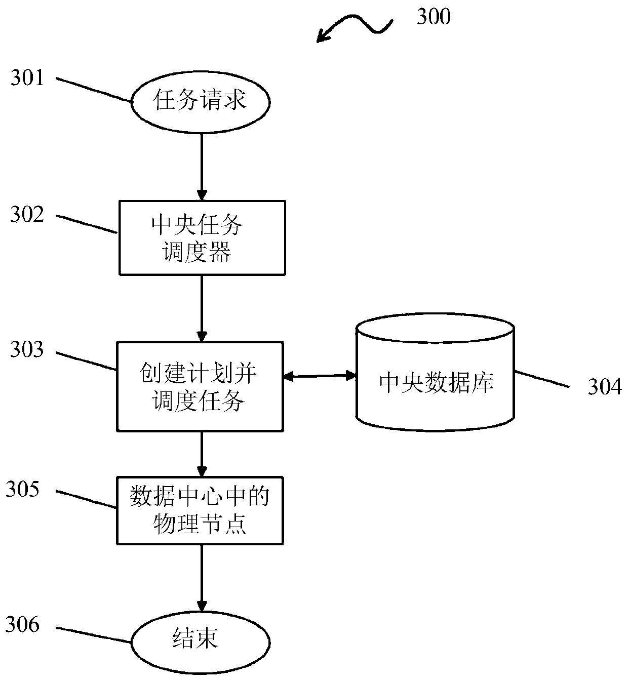 Computing system for hierarchical task scheduling