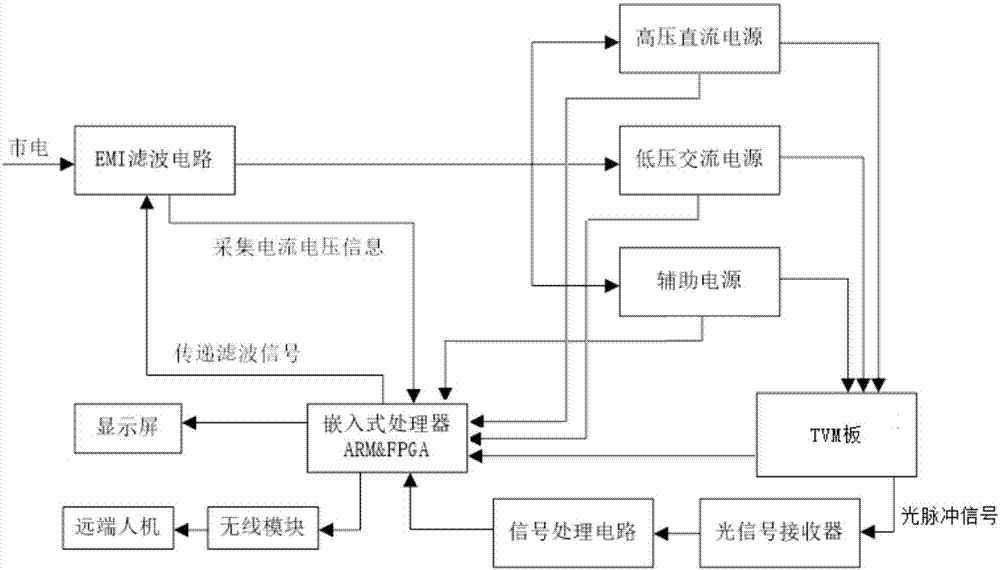 High-voltage thyristor voltage monitoring board detection device and detection method