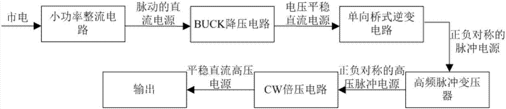 High-voltage thyristor voltage monitoring board detection device and detection method