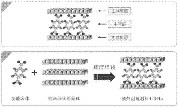 A kind of anti-ultraviolet aging SBR modified asphalt and preparation method thereof