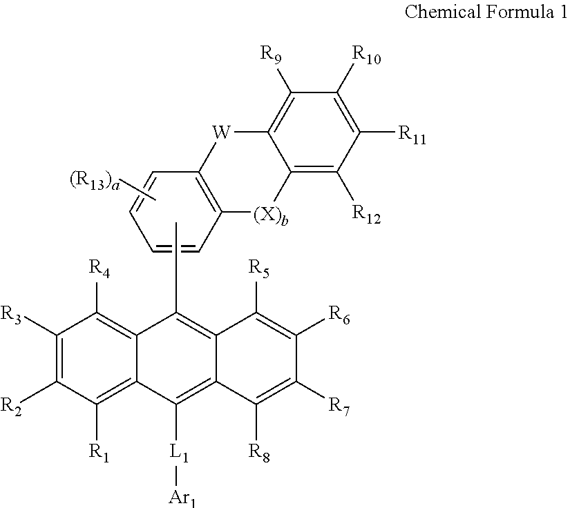 Novel organic electroluminescent compounds and organic electroluminescent device using the same